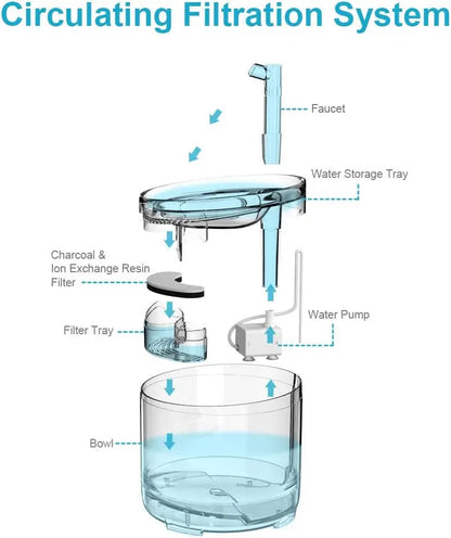 Pet Drinking Fountain