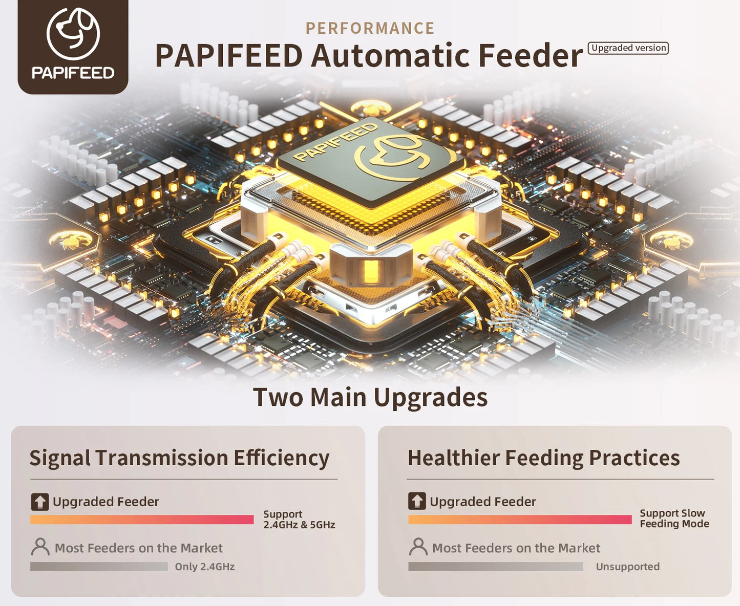 Automatic Pet Feeders