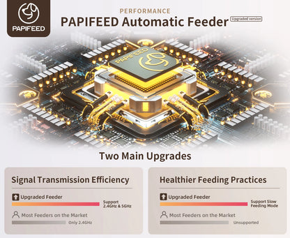 Automatic Pet Feeders